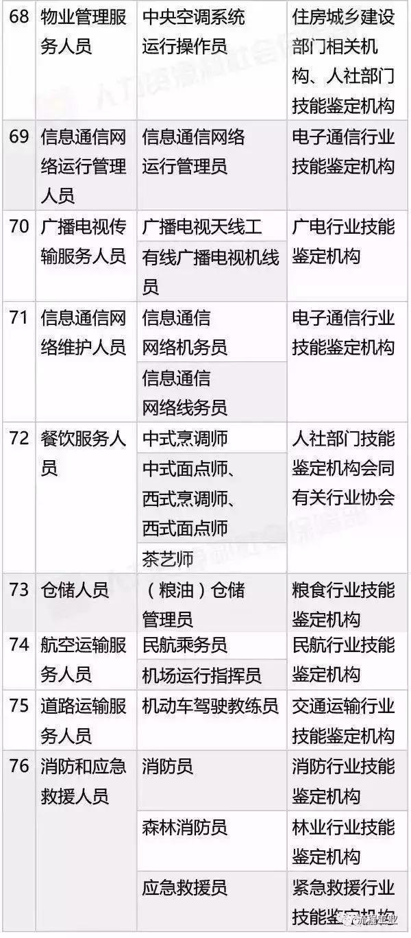 別瞎考證了，這些職業(yè)資格證已經被國務院取消了，附全目錄