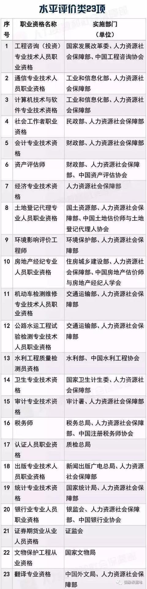 別瞎考證了，這些職業(yè)資格證已經被國務院取消了，附全目錄