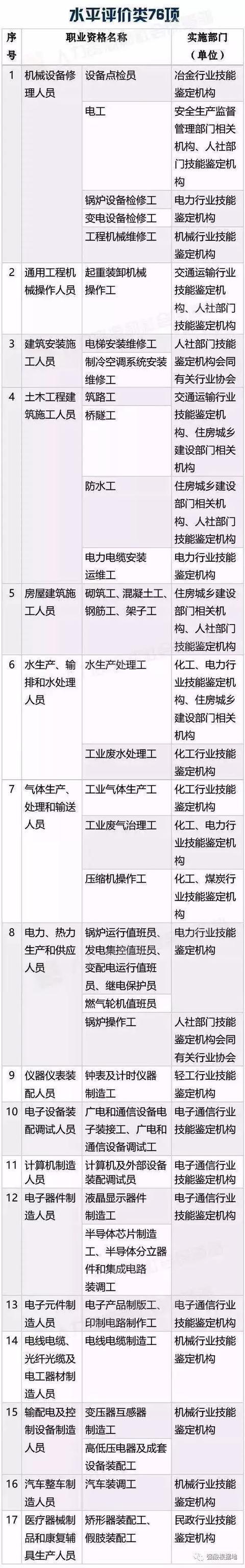 別瞎考證了，這些職業(yè)資格證已經被國務院取消了，附全目錄