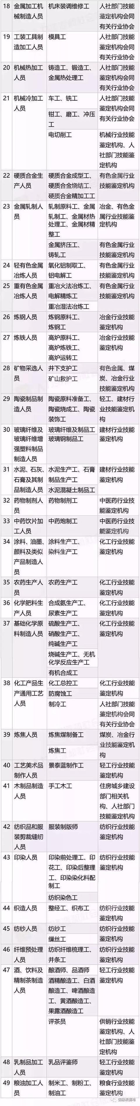 別瞎考證了，這些職業(yè)資格證已經被國務院取消了，附全目錄